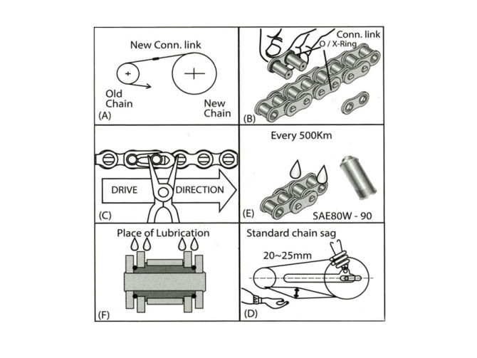 Chain 415-128 SFR Competition product